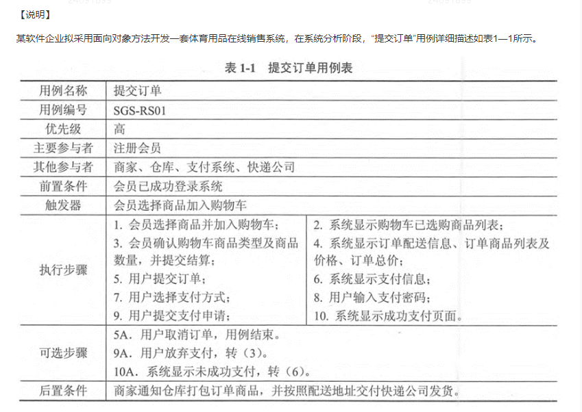 提交订单用例表