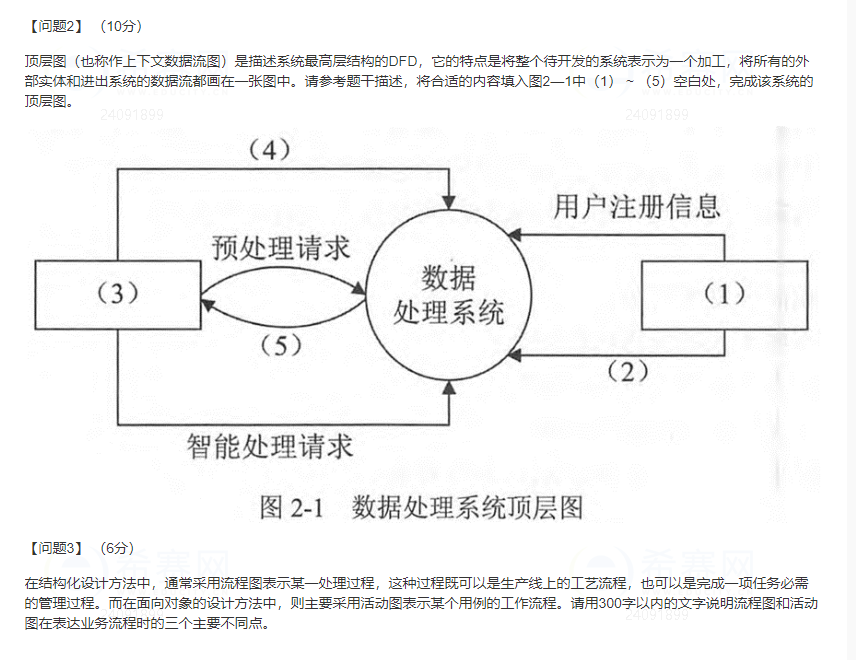 案例二数据流图(2)