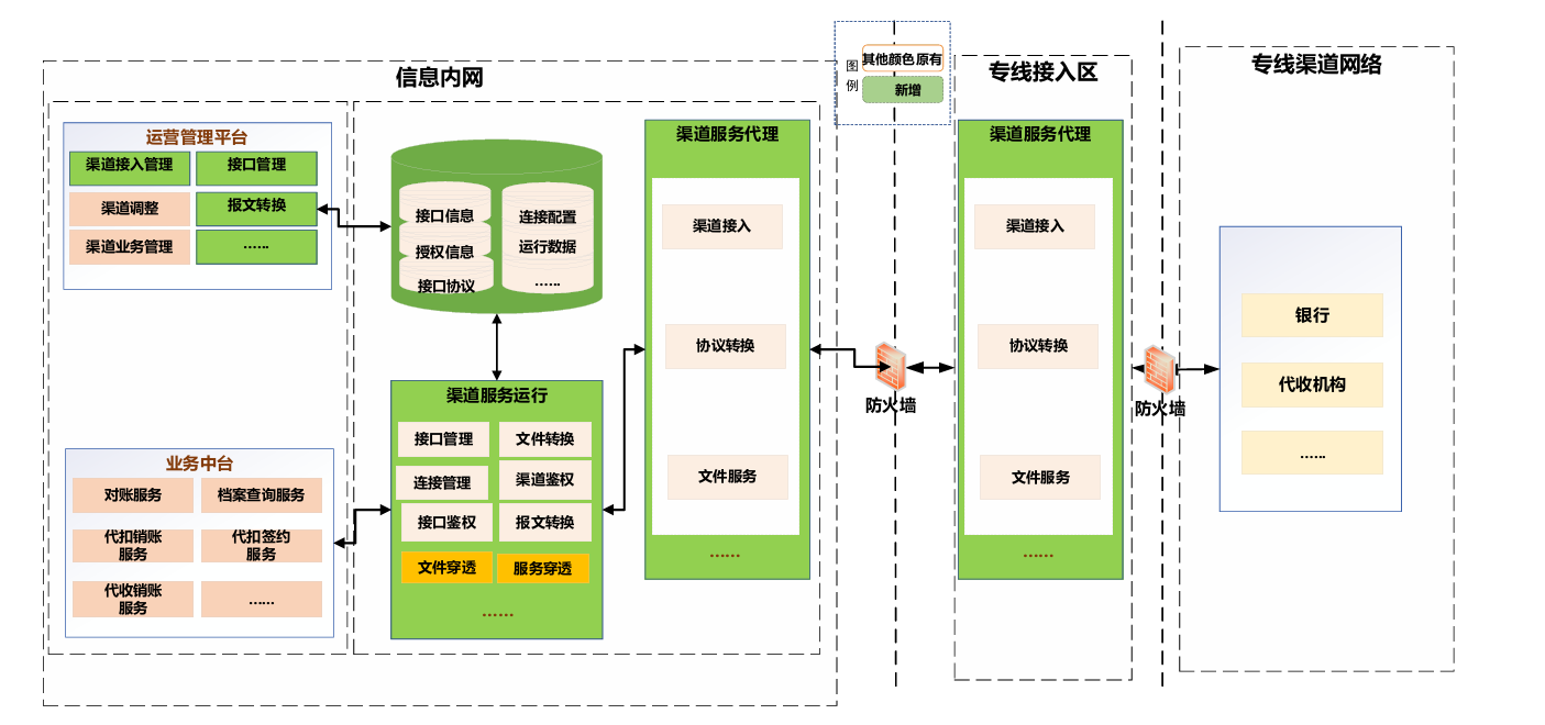 技术架构图