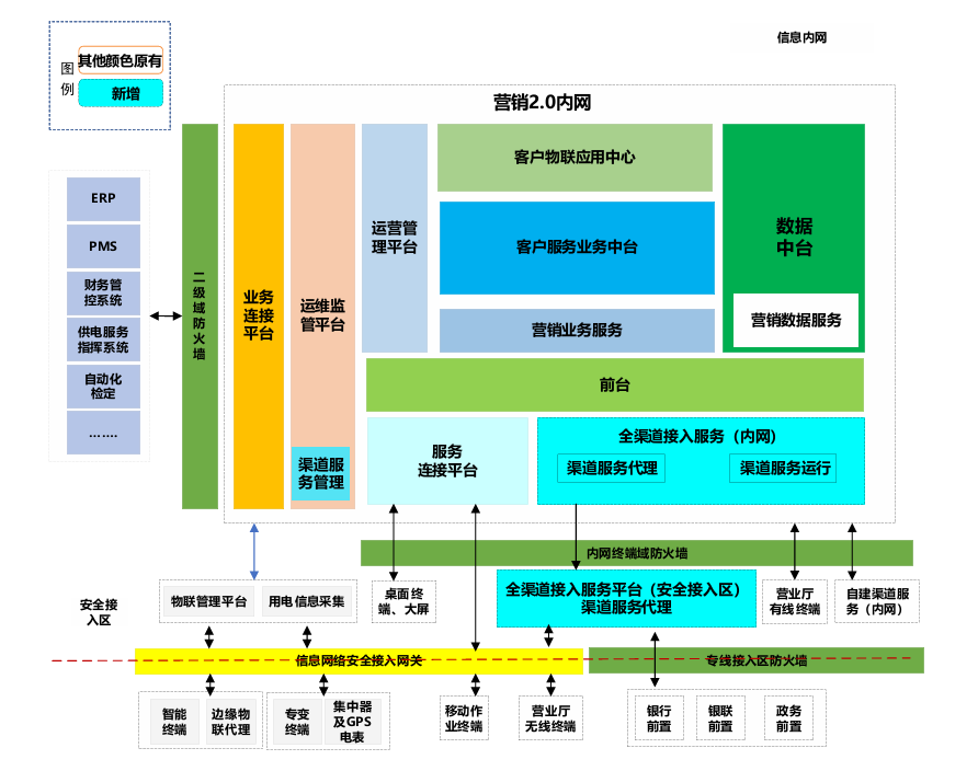 总体架构图