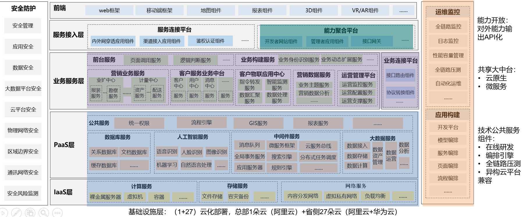 技术架构图