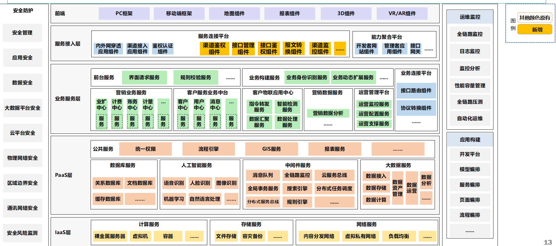 技术架构图