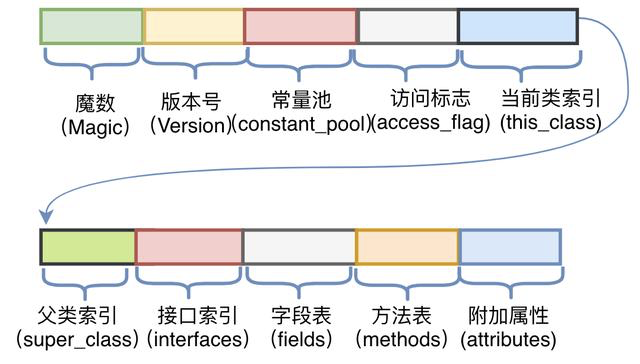 bytecode2