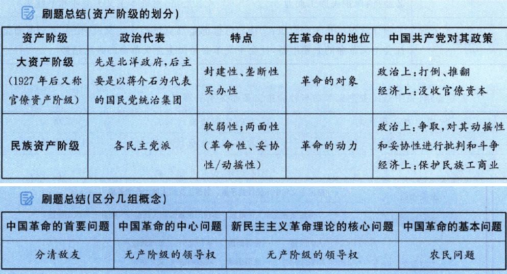 新民主主义革命的总路线