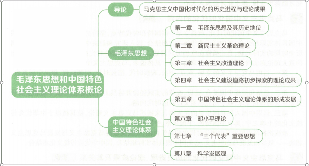 毛泽东思想中国特色理论体系概论