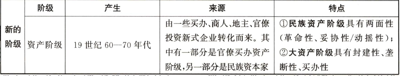 民族资产阶级