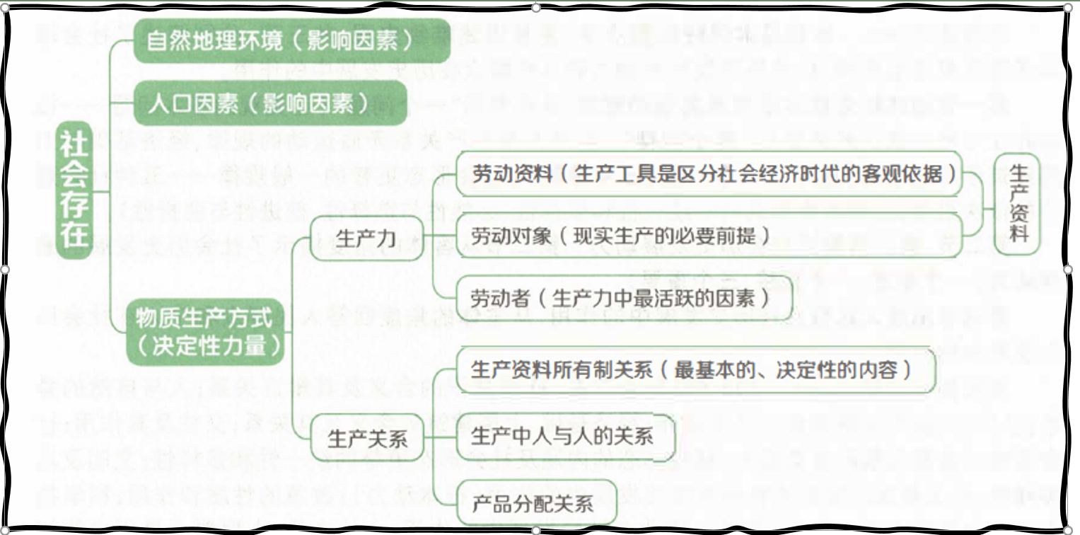 社会存在