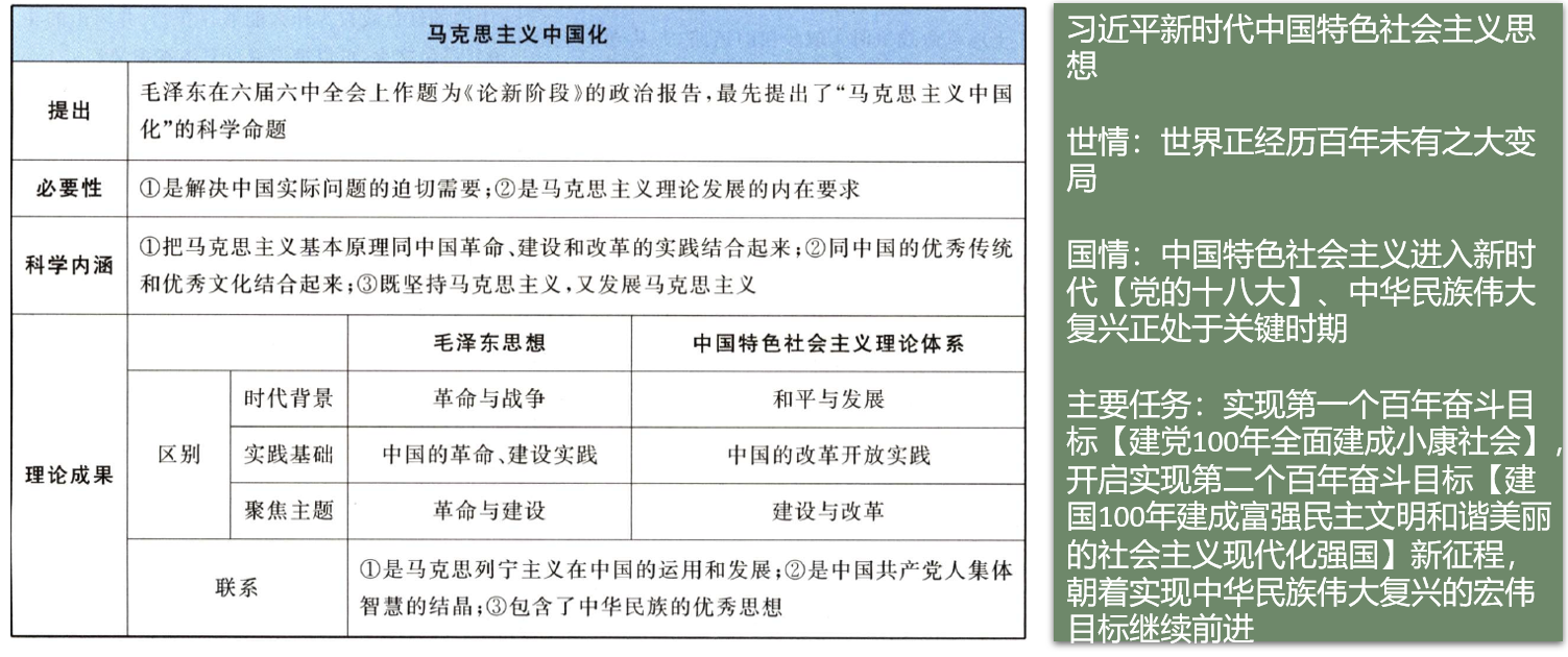 马克思主义中国化时代化的历史进程、理论成果及其关系