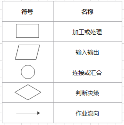 常用系统流程图