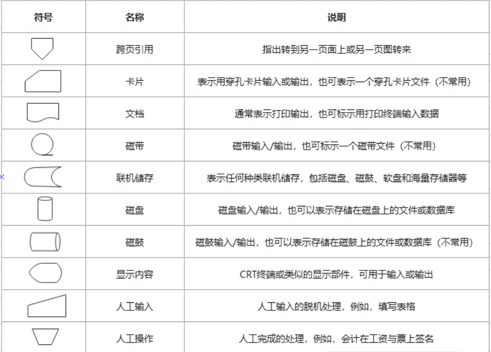 11种系统符号